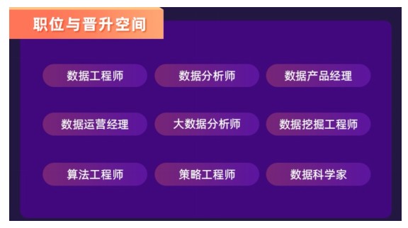 数据分析敏捷算法建模训练营正式上线！（脱产班）