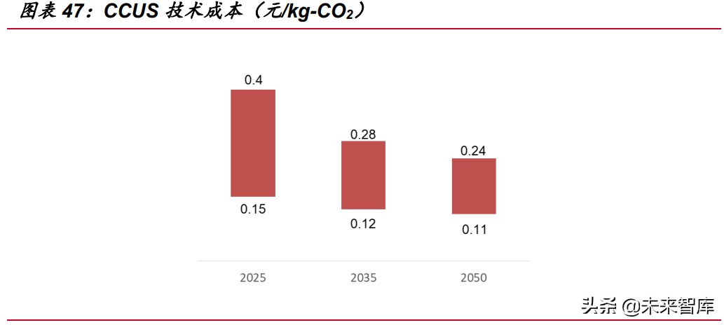 氢能行业研究：到2030年可再生绿氢或将实现与灰氢平价