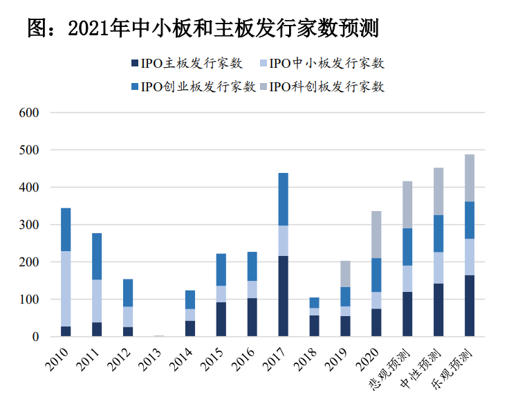 非银金融行业2021年度策略：顺周期、金融科技、资本市场改革