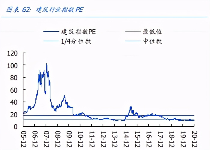 建筑装饰行业策略：思维转换，拥抱未来