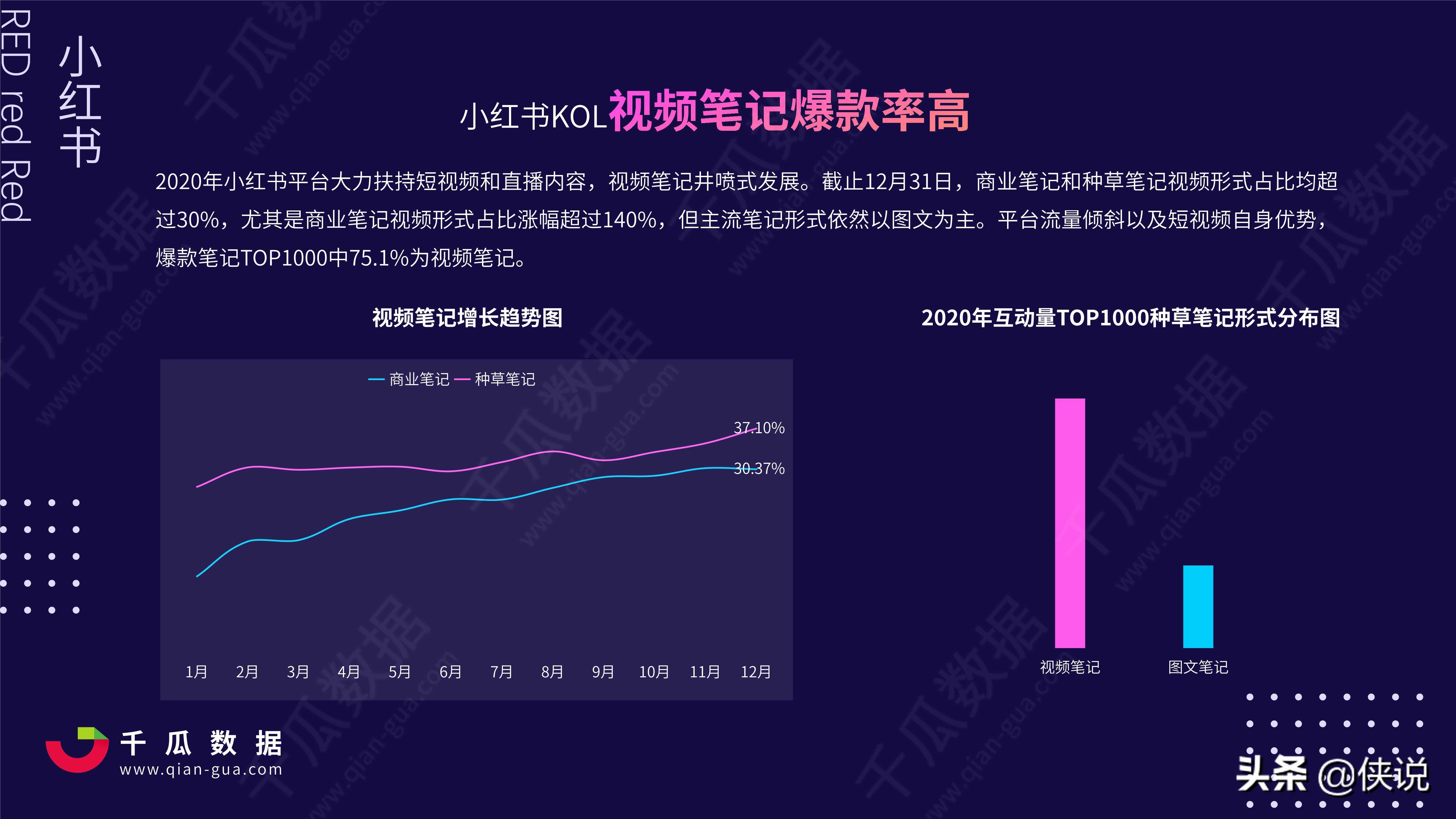 2021年小红书kol营销白皮书