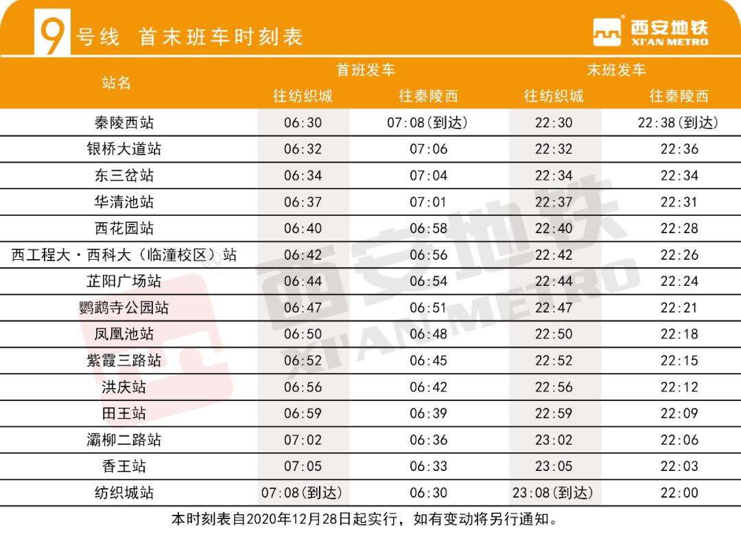 刚刚，西安地铁5、6、9号线正式投入载客服务