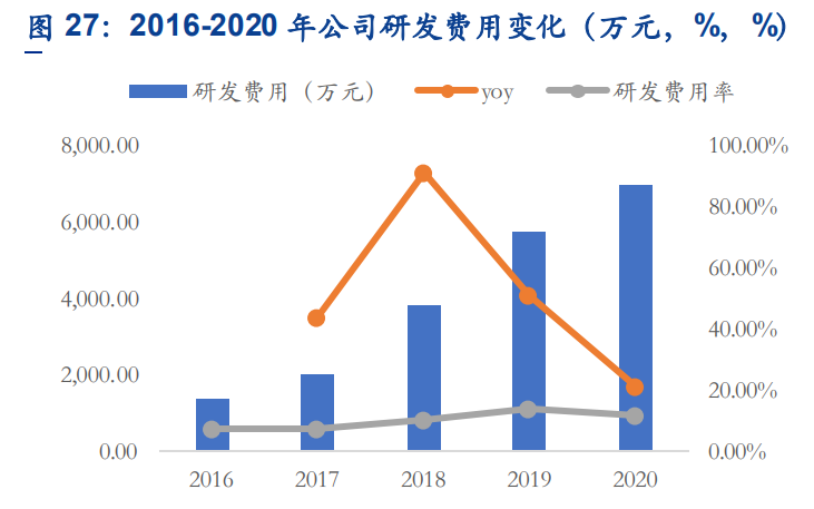 申昊科技专题报告：电力智能巡检龙头，全方位布局海陆空隧