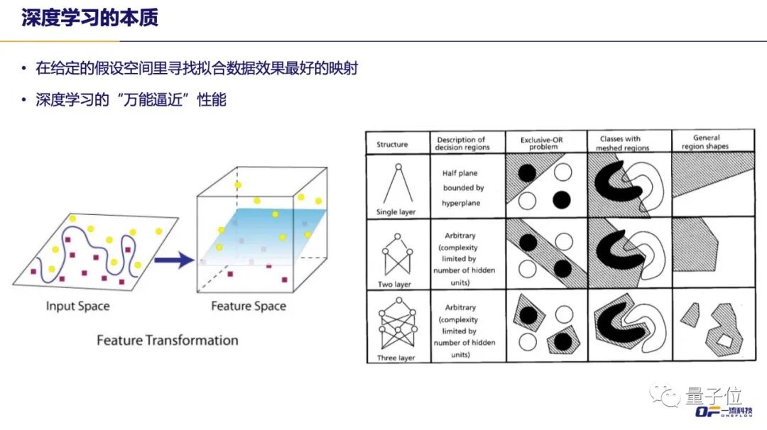 一流科技CEO袁進(jìn)輝：人工智能產(chǎn)業(yè)化困局和機(jī)遇 | 量子位·視點(diǎn)分享