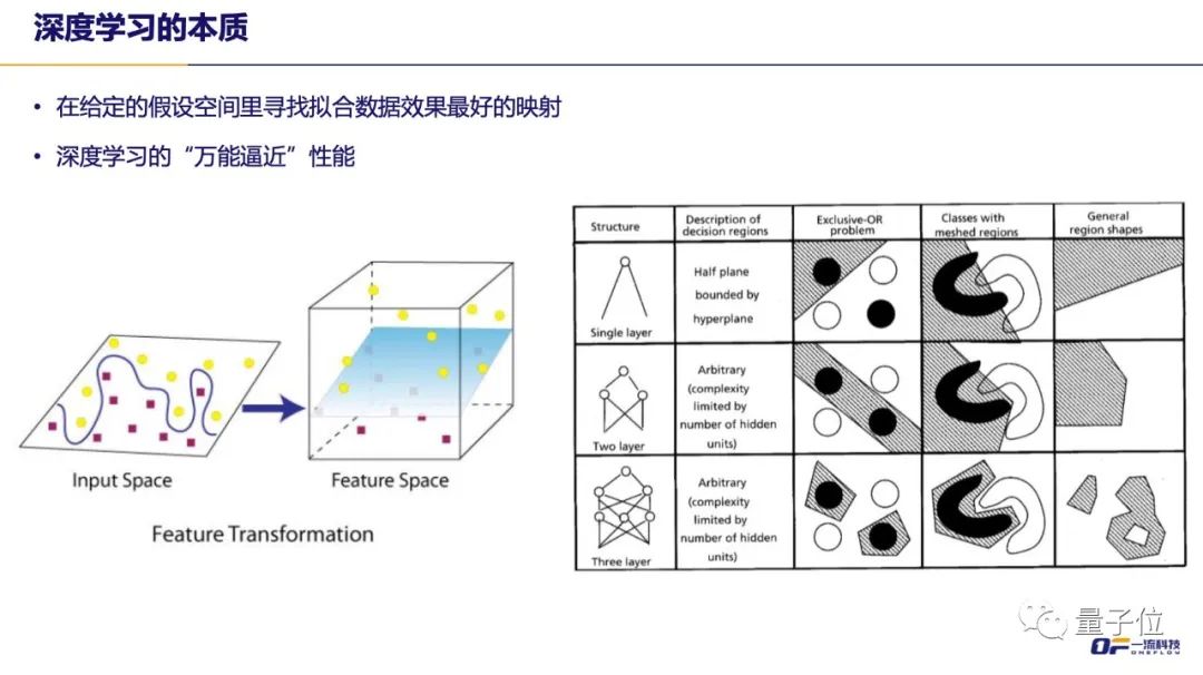 一流科技CEO袁进辉：人工智能产业化困局和机遇 | 量子位·视点分享