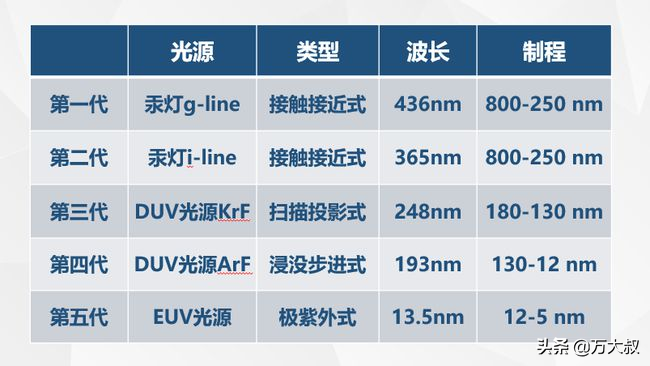 振奋！国产14nm芯片明年量产、13.5nm光源取得突破，美国无法阻挡