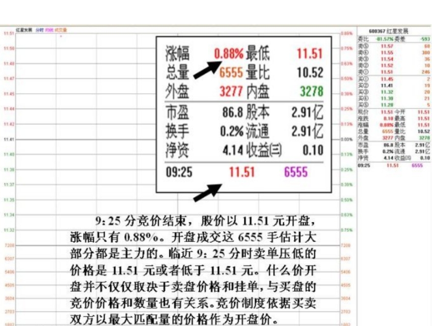 图解早盘集合竞价从涨停价到平开的盘口操盘目