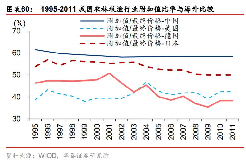 供需内循环深度研究与投资策略：渗透率与自主率全景手册