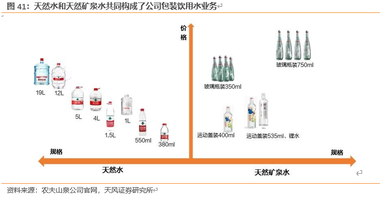 农夫山泉深度剖析：站在软饮料黄金分割点的王者