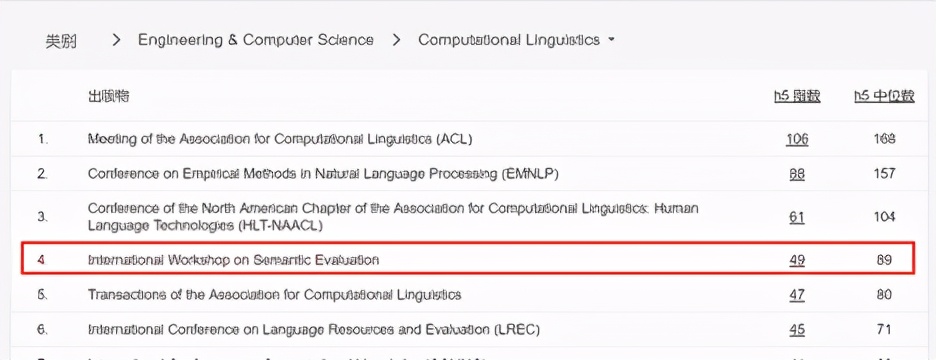自然语言处理（NLP）领域的国际学术组织、学术会议与论文