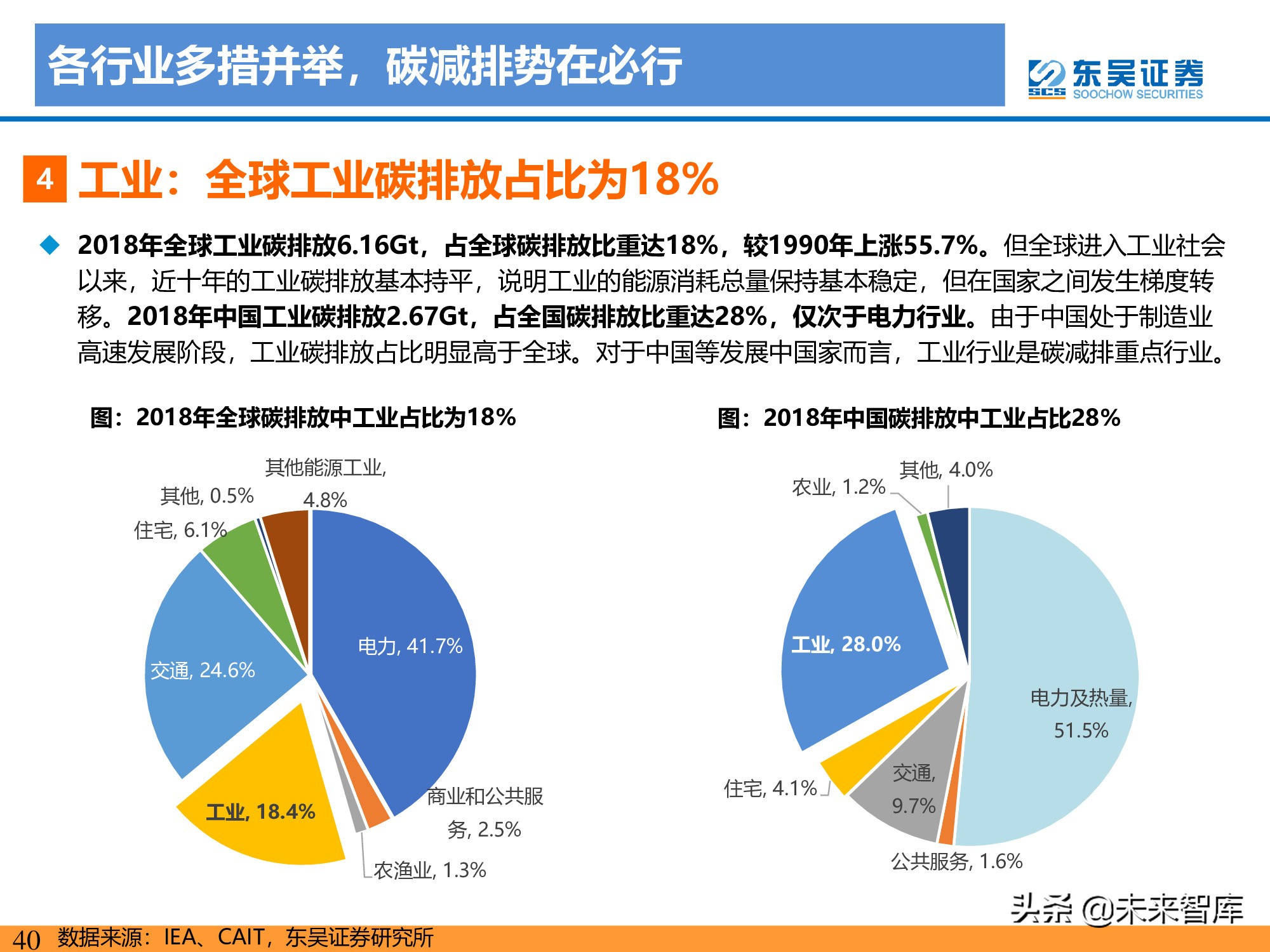 新能源行业研究：碳达峰引领，光伏成为主力，电动化如火如荼