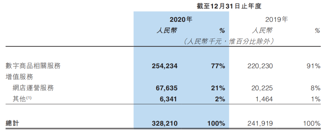 帮爱奇艺优酷等卖视频会员的生意