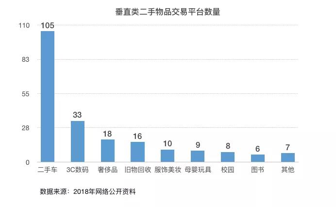 “二手货”万亿市场背后：格局、机遇、玩法