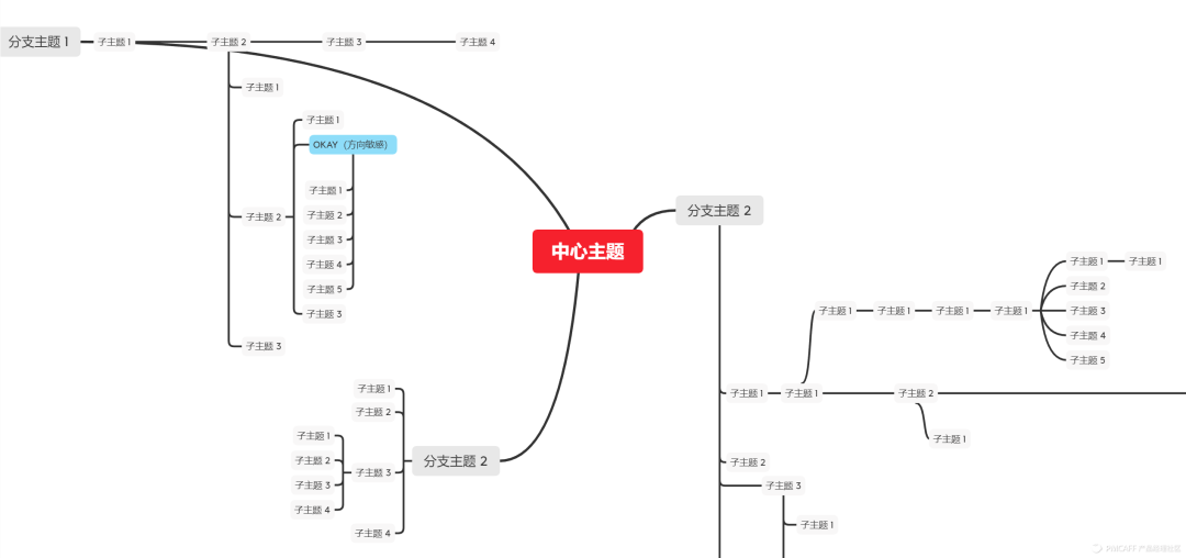 高保真原型 | XMind优化方案的设计过程