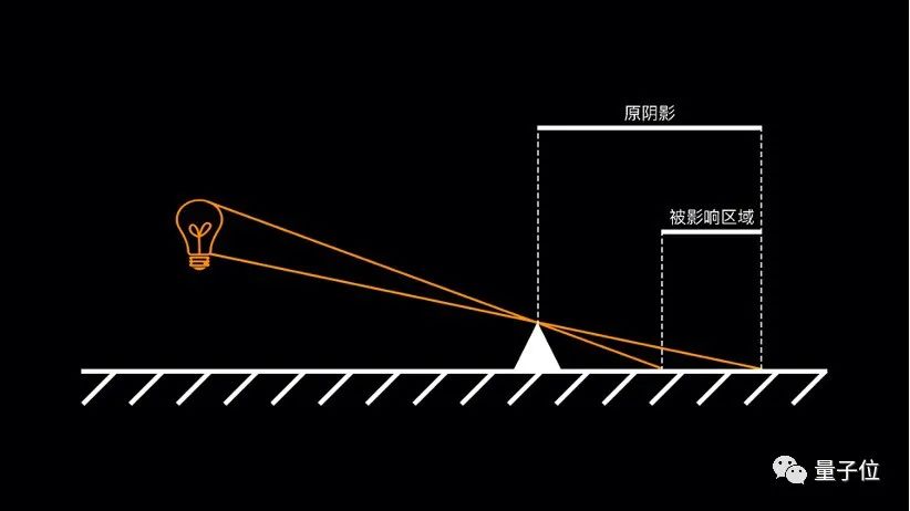 戴森最新吸尘器，竟用上了无人车和宇宙飞船黑科技