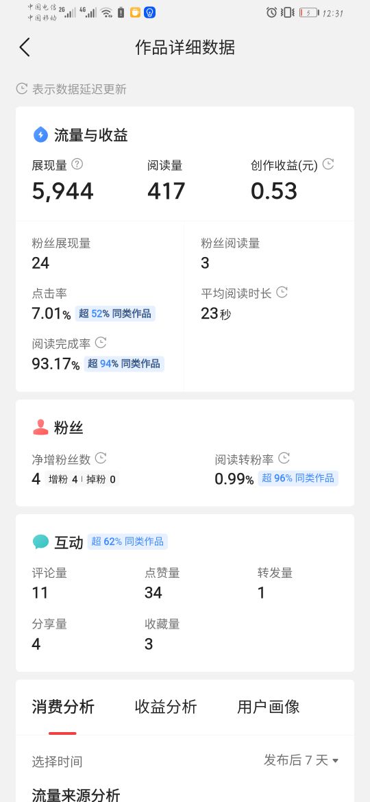 想做自媒体创作人又不会写文章？那来看看我怎么写的吧