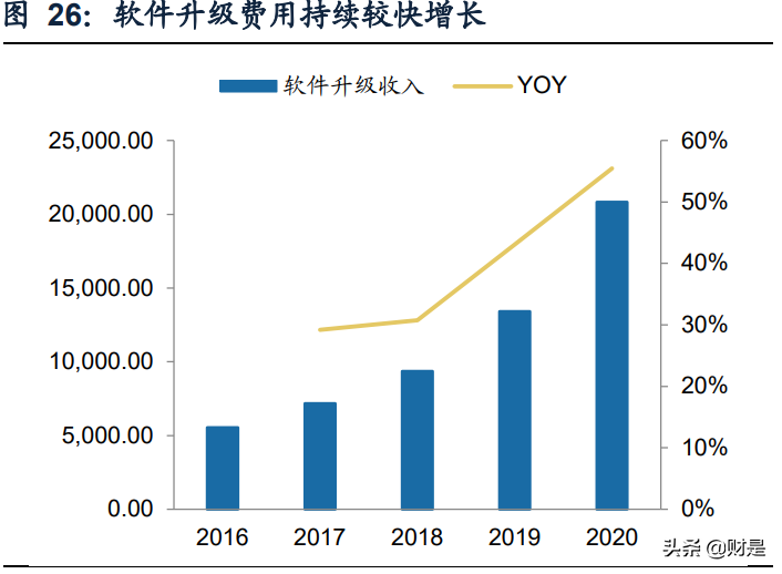 智能诊断检测领域龙头道通科技深度研究报告