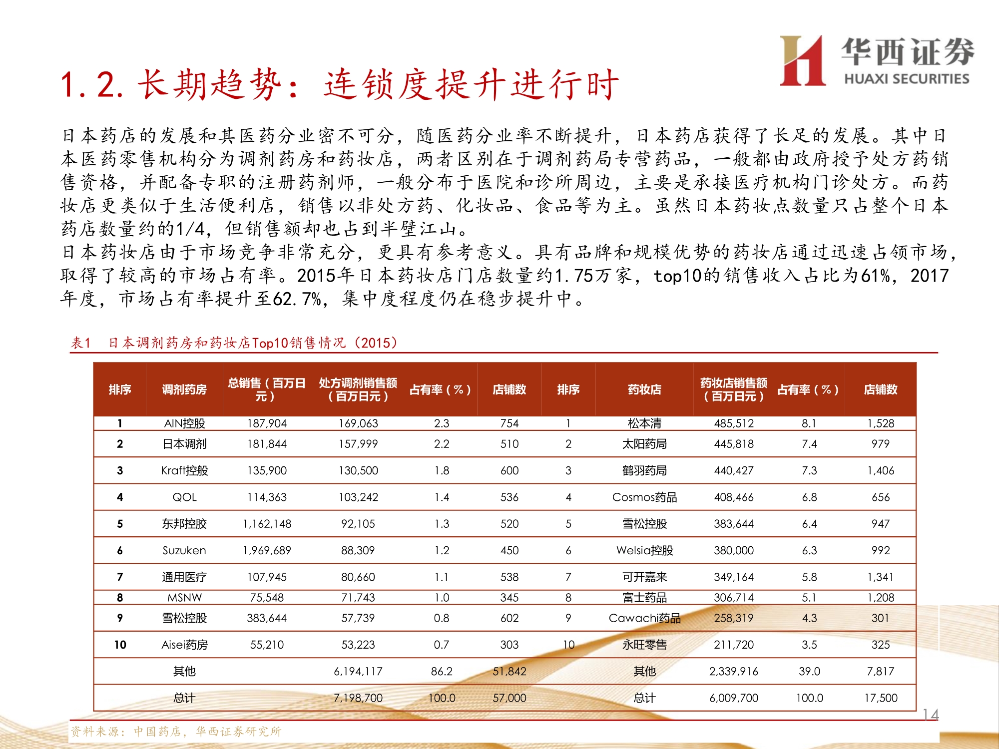 零售药店行业深度报告：九大维度探讨未来发展方向