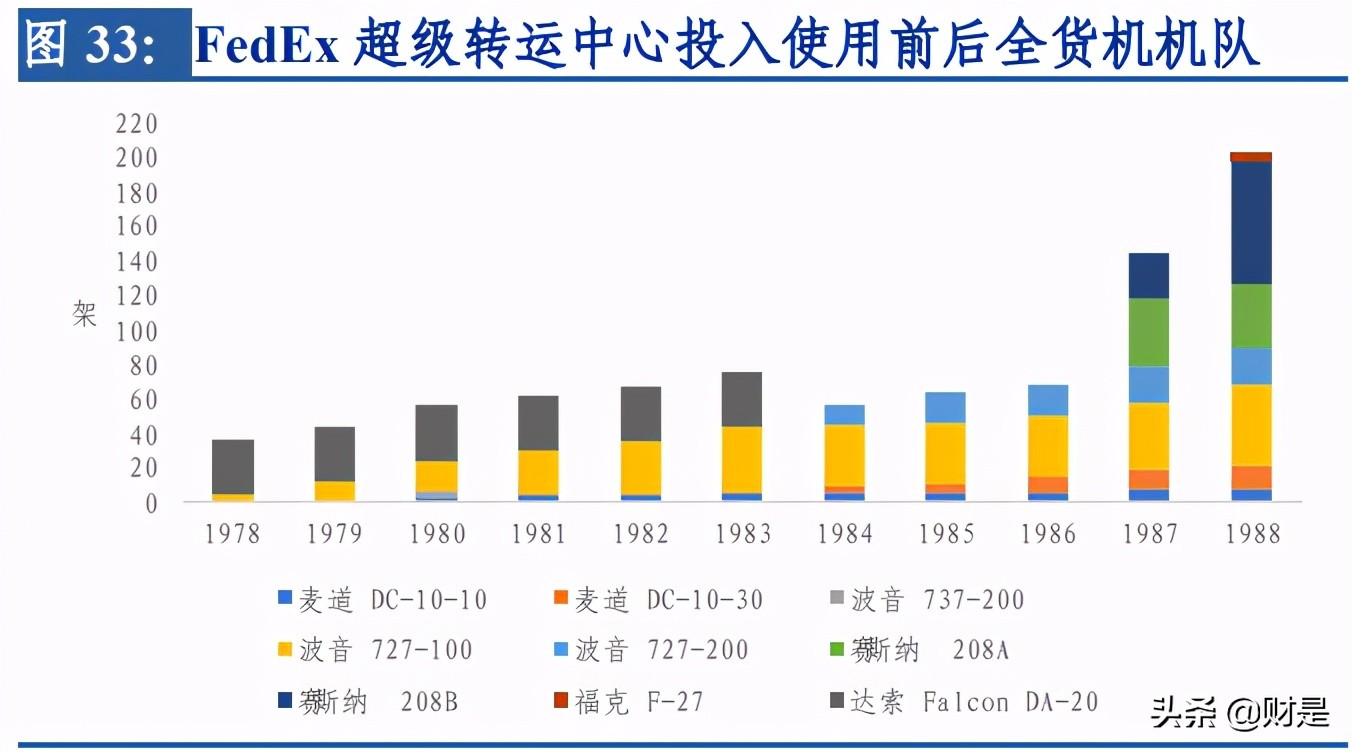 顺丰控股深度报告：短中长三期改善叠加，开启价值回归之路