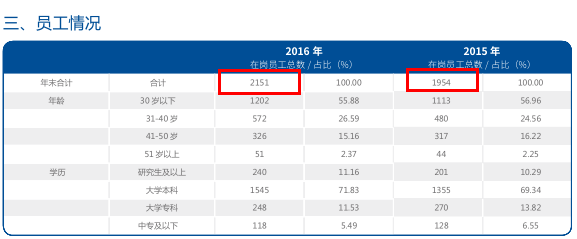 厦门银行信息披露