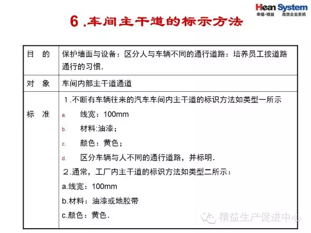 「精益学堂」目视化管理