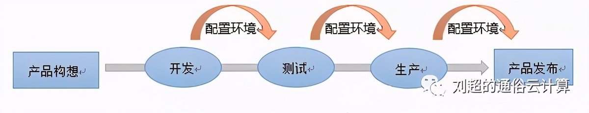 终于有人把云计算、大数据和人工智能讲明白了