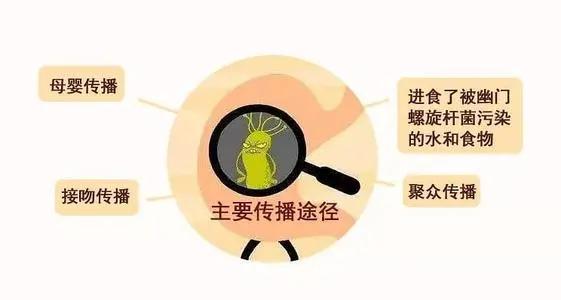 防不胜防“幽门螺杆菌”