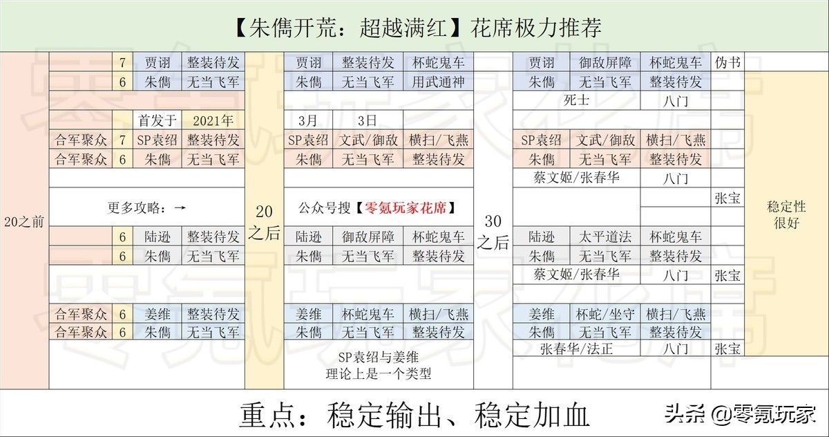 三国志战略版：平民用姜维开荒打败土豪，6h开5级，24h开6级