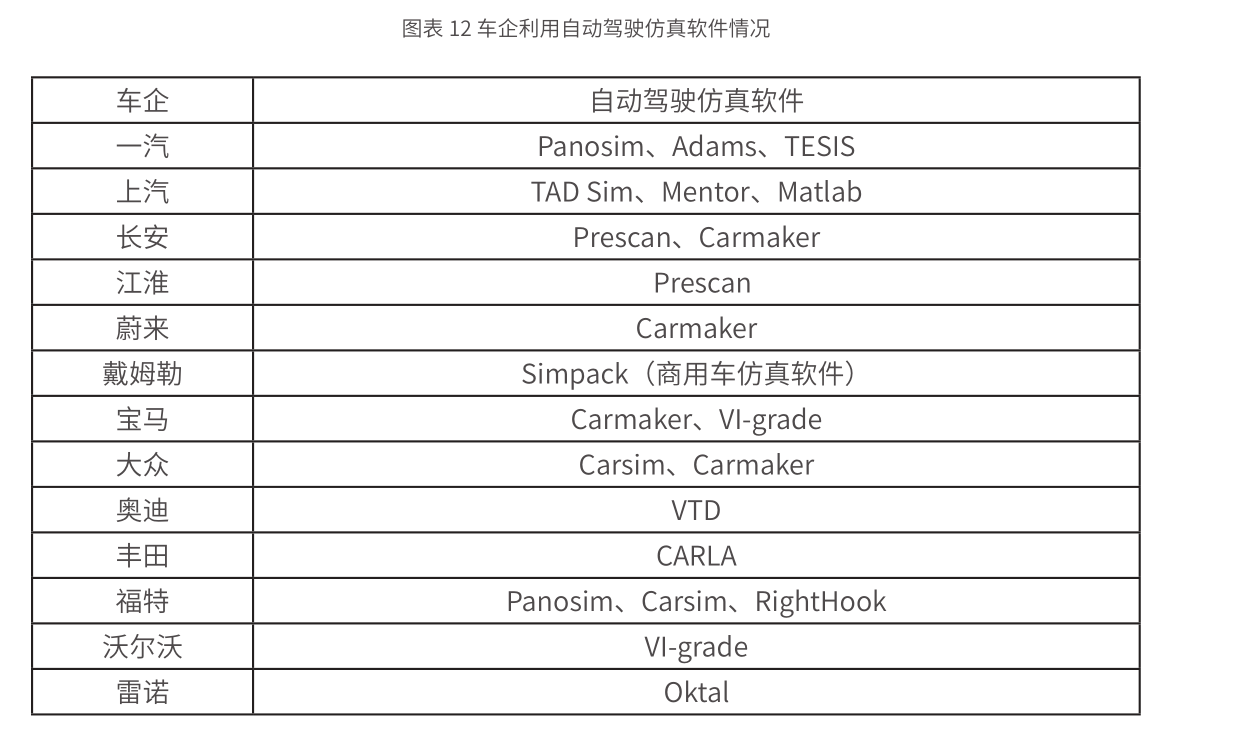 2020中国自动驾驶仿真蓝皮书