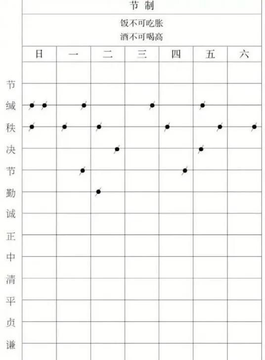 原來，這就是能改變人生的“洛克定律”