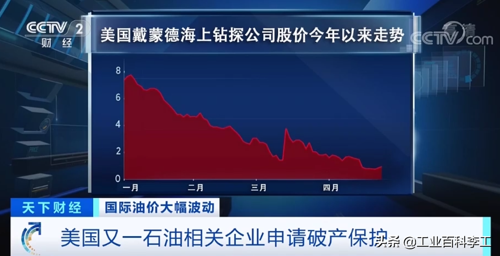 又一大公司“轰然倒下”！年营收近70亿元，25