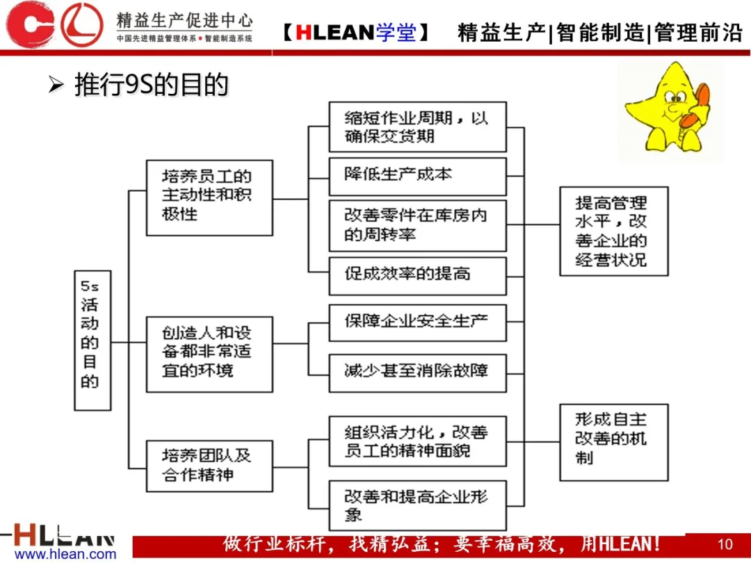 「精益学堂」通过班组改善来消除浪费