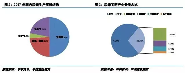 期货交易品种介绍——尿素