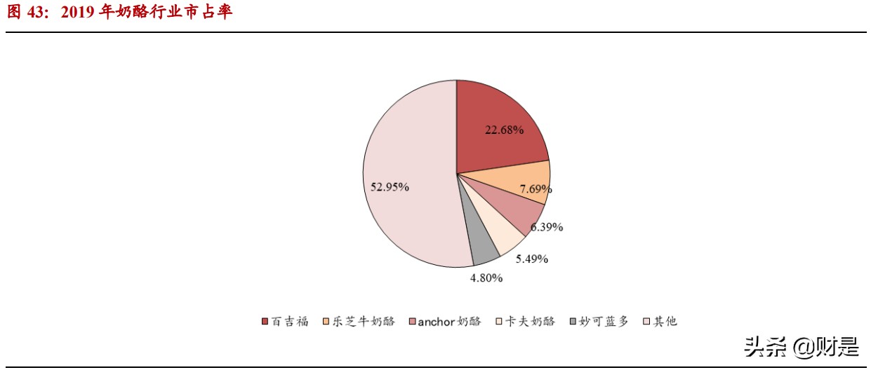 伊利股份深度研究报告：乳业航母，问鼎全球