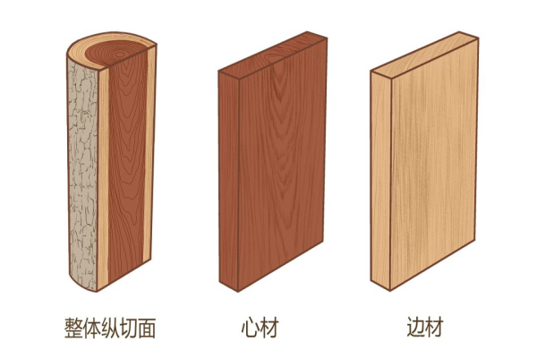 想买实木家具，用吃过的亏帮你补补课，这篇收藏