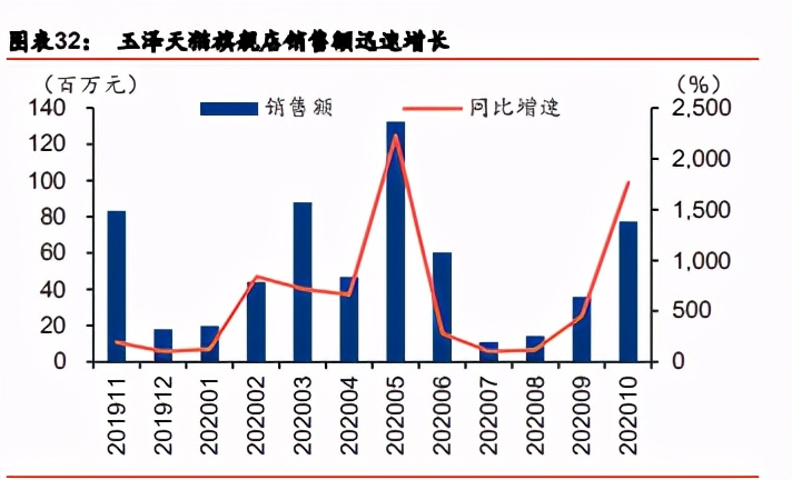 化妆品行业深度报告：功效为王、群雄抢滩，龙头东方起