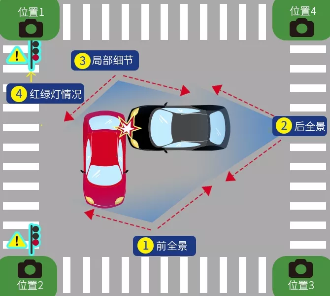 重庆|交通事故现场拍照技巧，全是干货！