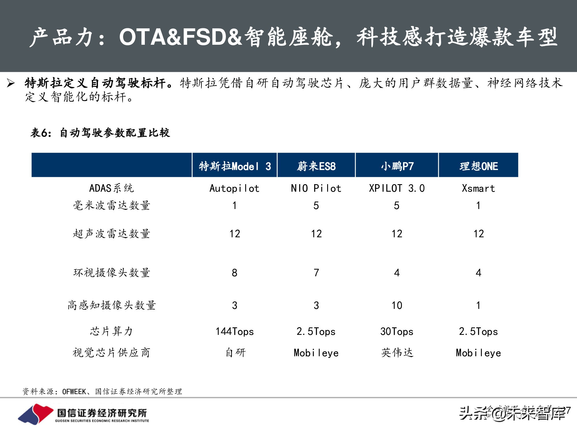 汽车行业前瞻研究：智能汽车时代，商业模式有何变化？