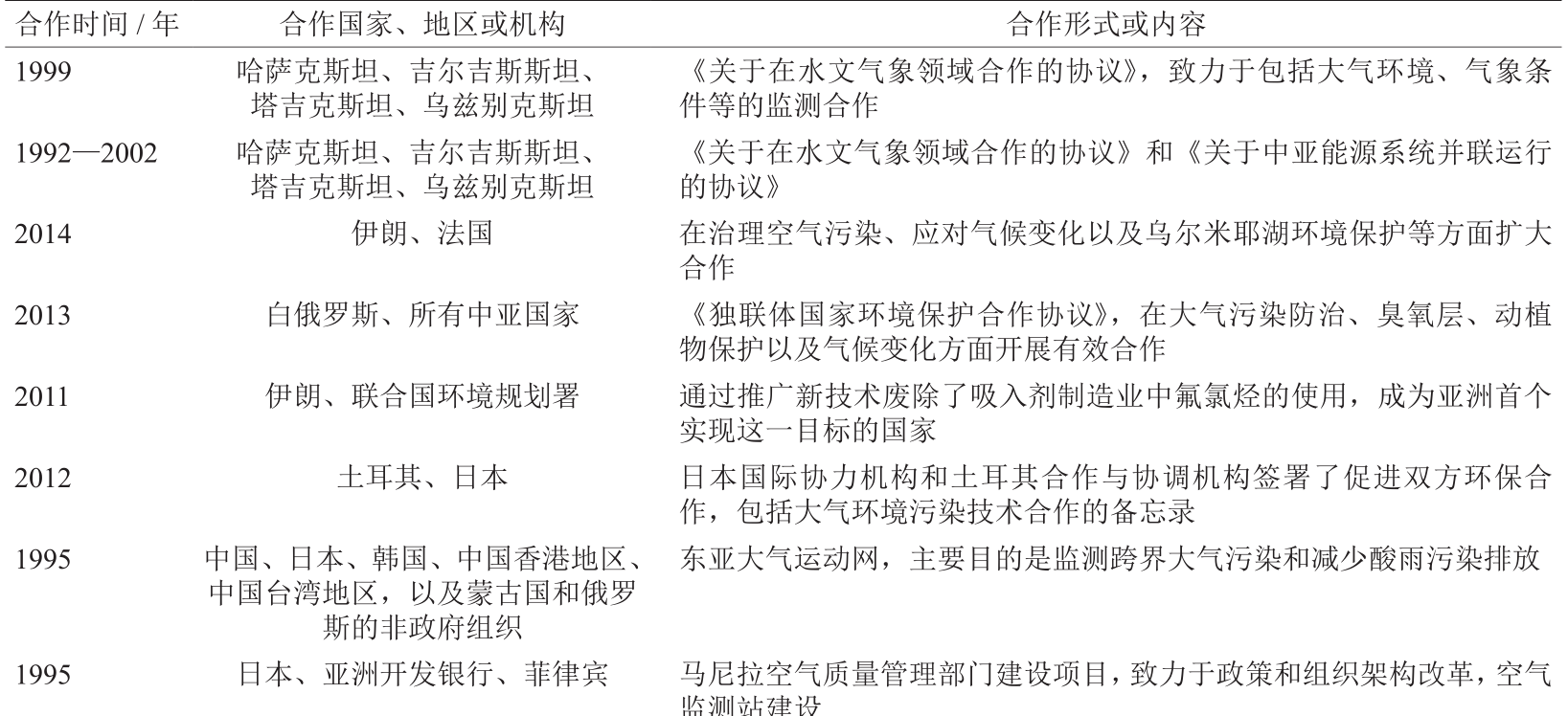 “一带一路”背景下我国大气环保产业“走出去”的对策研究