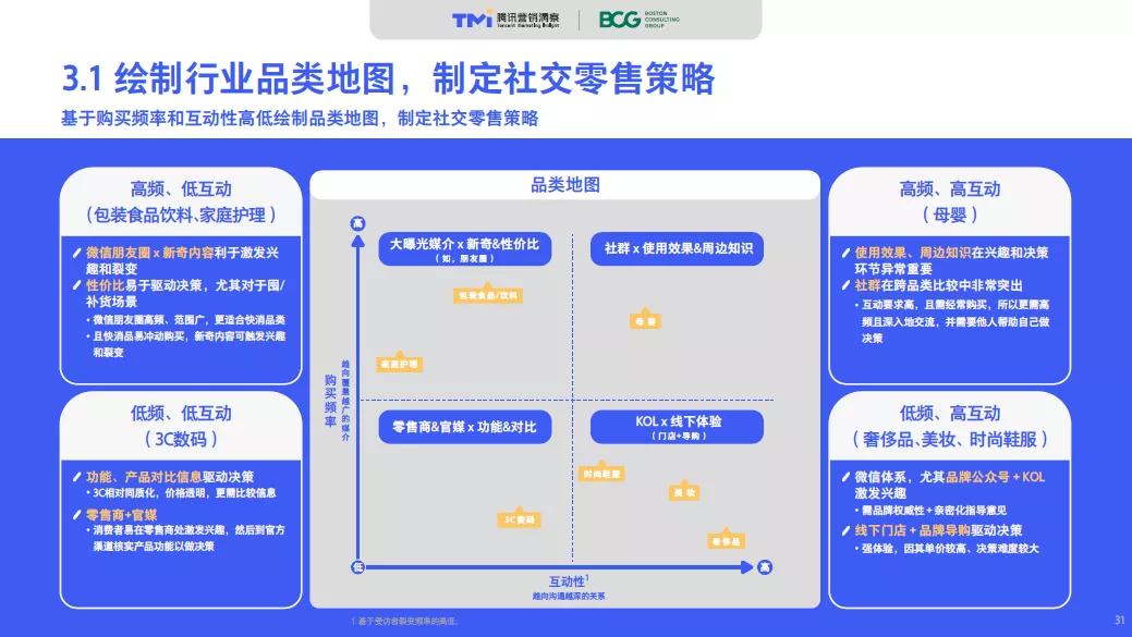 以社交全面定义零售新时代