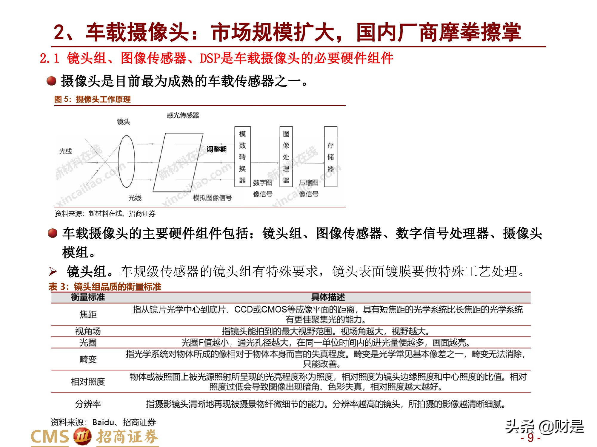 汽车行业研究报告：汽车智能化加速发展，感知层显著受益