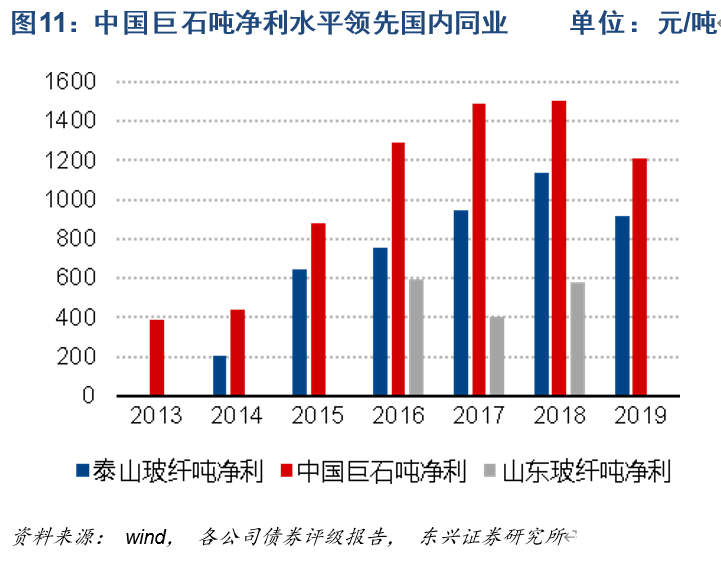 中国巨石深度解析：站在新一轮成长周期的起点上