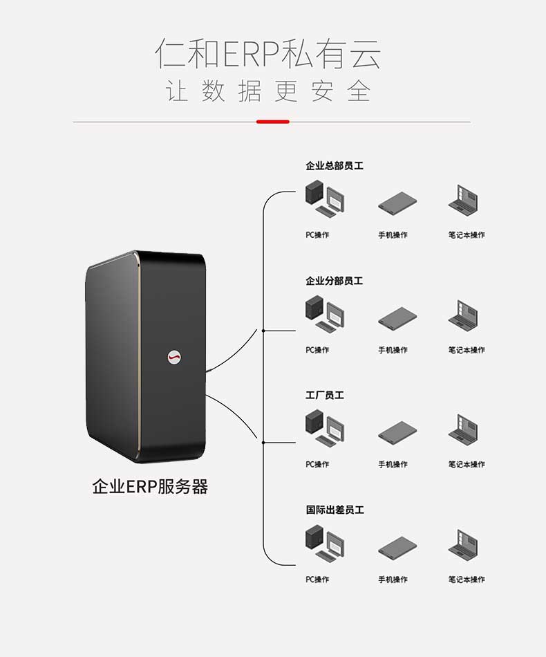 ERP企業管理軟件對生產計劃的幫助有哪些？