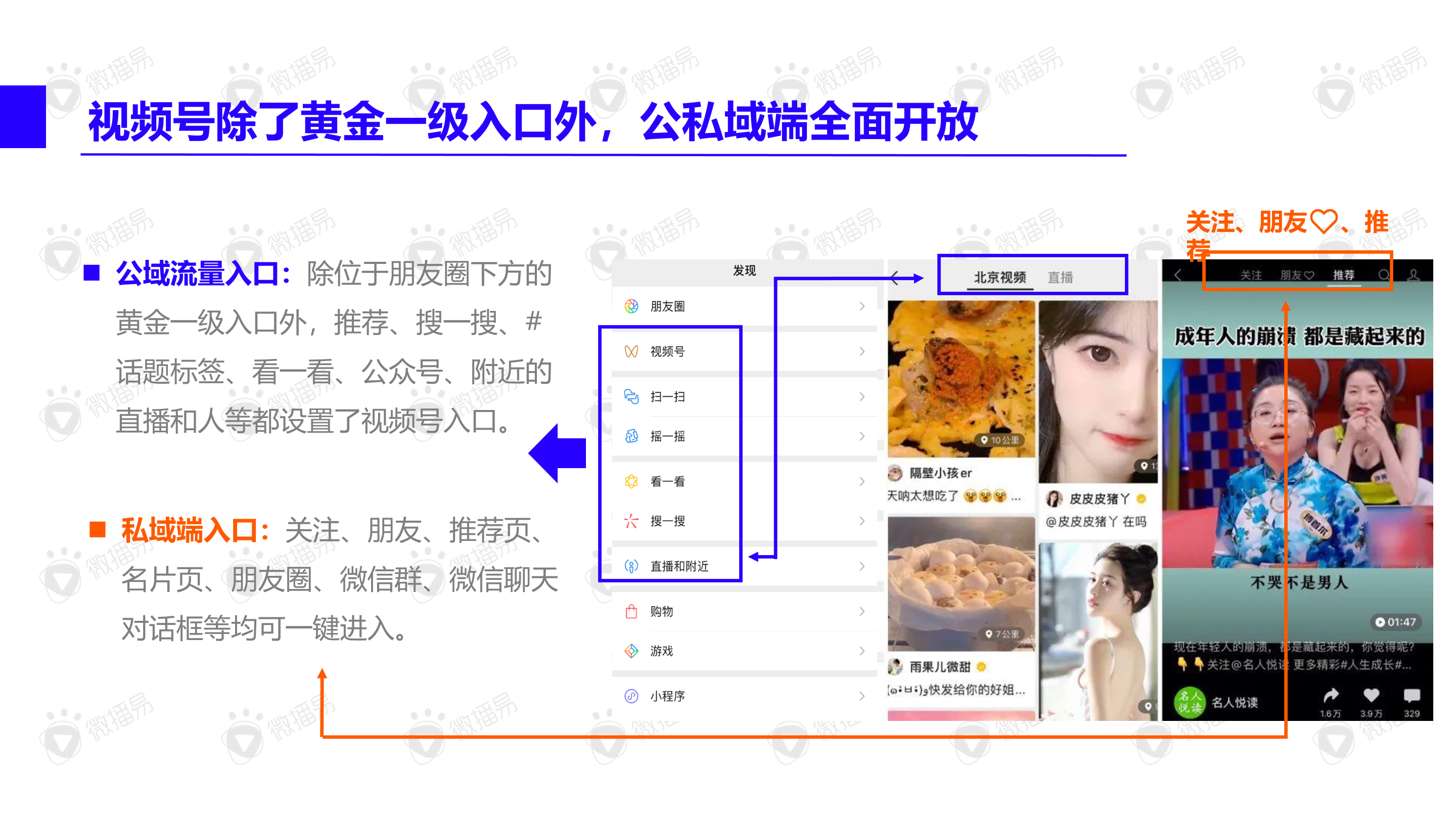 2021年视频号内容营销方法论