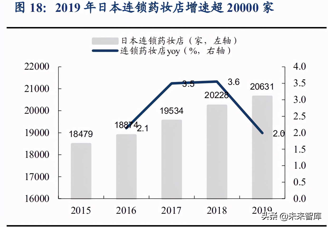 功能性护肤品行业深度研究报告：欧美、日本发展路径对比分析