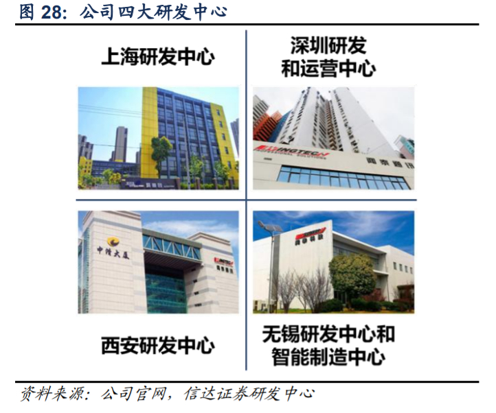 闻泰科技深度解析：5G驱动ODM业务，协同安世打开长期成长空间