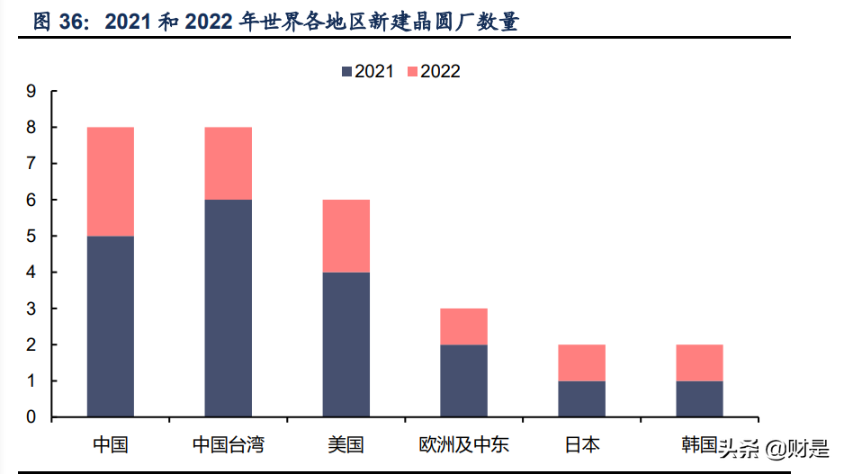 晶瑞电材专题报告：电子材料领军，步入国产替代机遇期