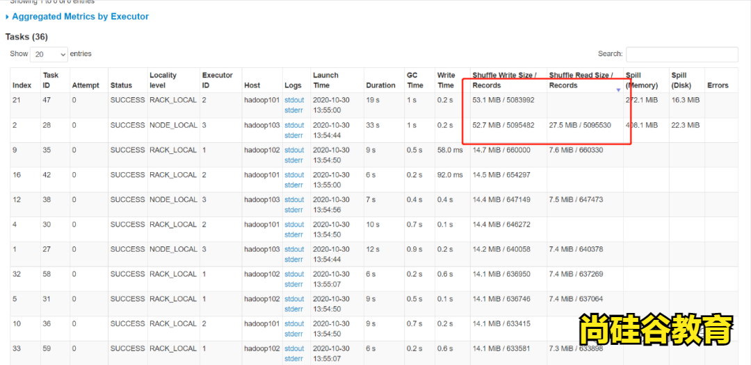 玩转Spark Sql优化之3.0特性AQE（六）