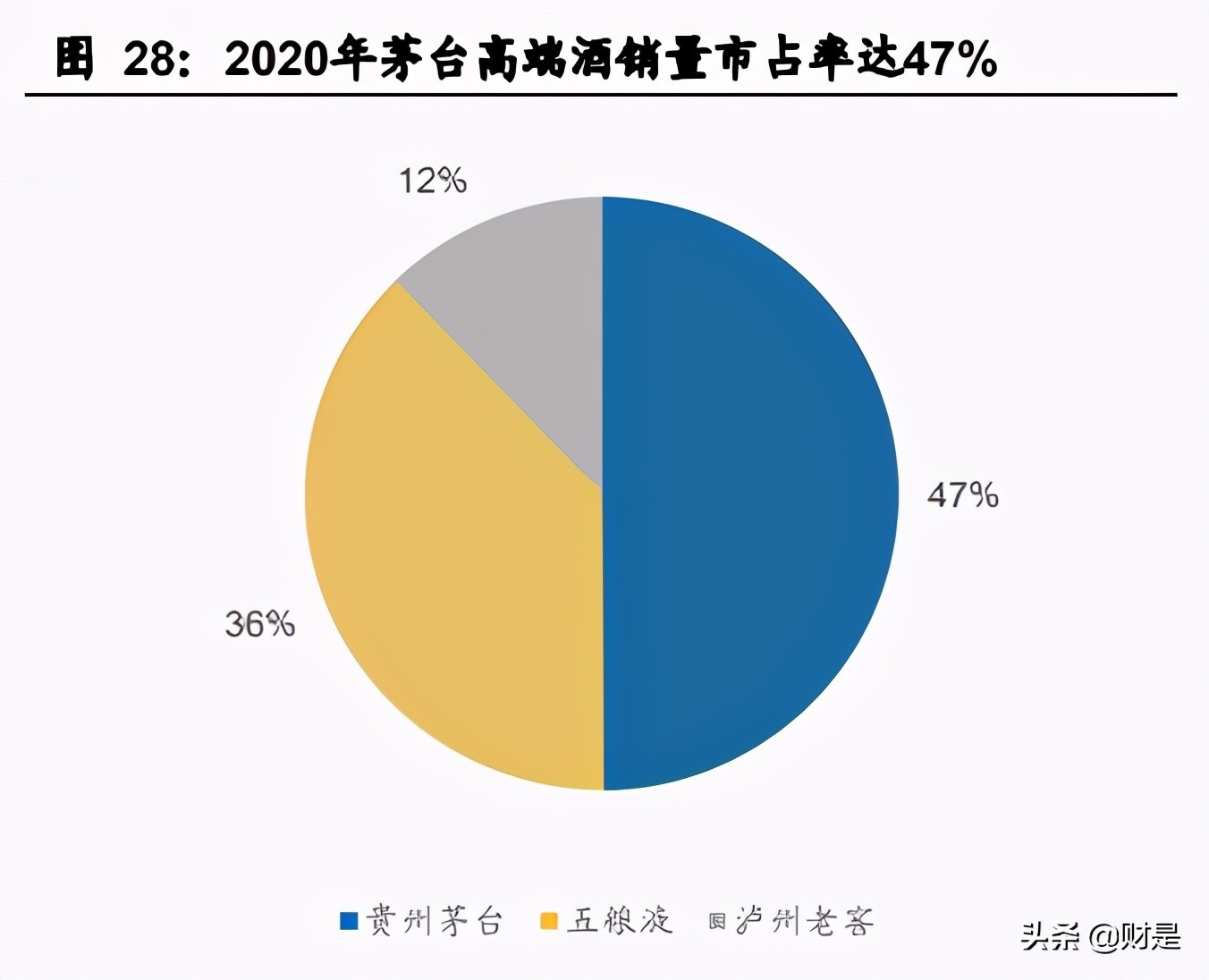 白酒行业专题研究报告：白酒历次调整复盘