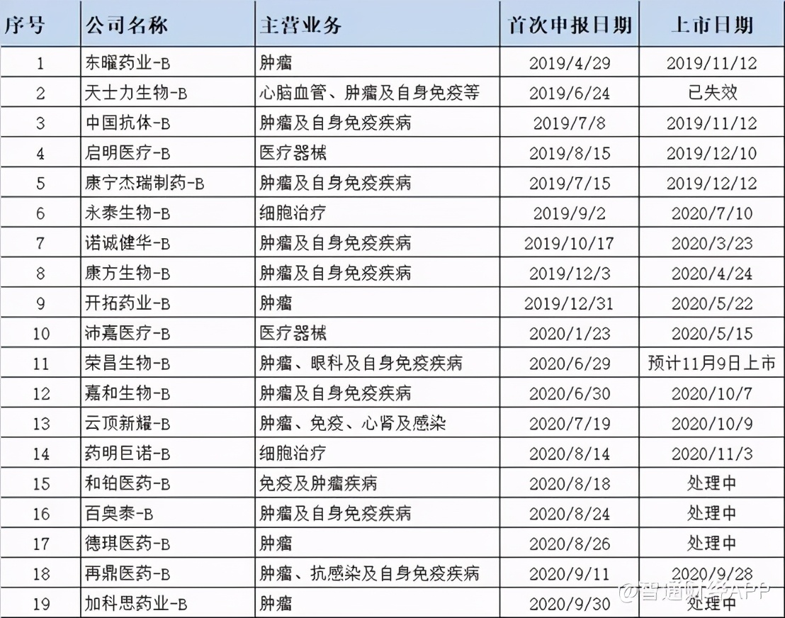 高盛小摩保荐的德琪医药已递表